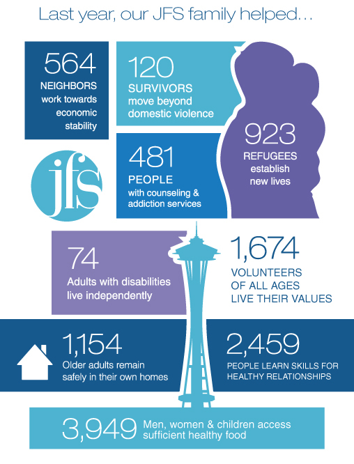 Impact infographic