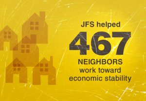 JFS helped 467 neighbors work toward economic stability.